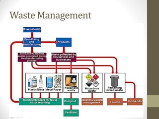 Recycle Pdf Waste & Recycle.pdf
