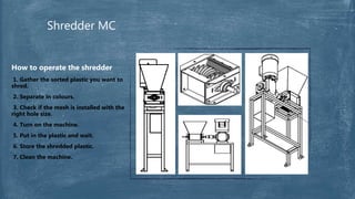 Shredder MC
How to operate the shredder
1. Gather the sorted plastic you want to
shred.
2. Separate in colours.
3. Check if the mesh is installed with the
right hole size.
4. Turn on the machine.
5. Put in the plastic and wait.
6. Store the shredded plastic.
7. Clean the machine.
 