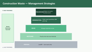 Landfill Pyramids Sustainable Waste & Resource Management in Construction: Recycling and ...