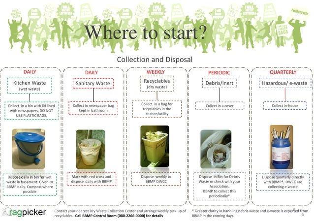 Penthouse apartment - Wikipedia - Zero-Waste Penthouse Apartments