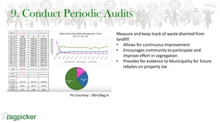 9. Conduct Periodic Audits
Measure and keep track of waste diverted from
landfill
• Allows for continuous improvement
• Encourages community to participate and
improve effort in segregation
• Provides for evidence to Municipality for future
rebates on property tax
Pic Courtesy : 2Bin1Bag.in
 