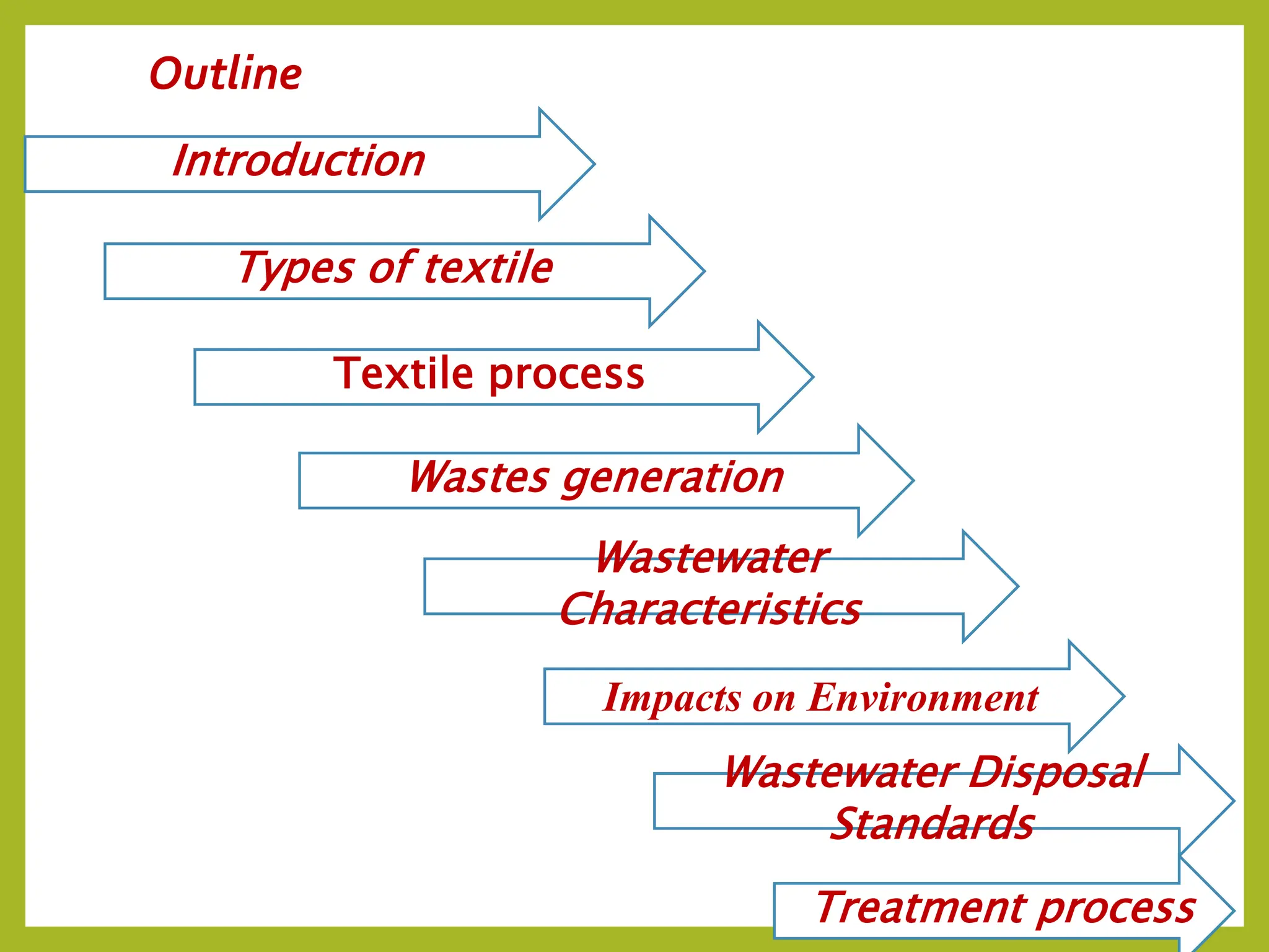 Wastes_management_in_textile_industry.pptx
