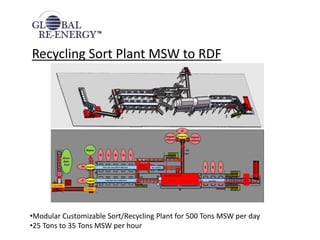 Recycling Sort Plant MSW to RDF
•Modular Customizable Sort/Recycling Plant for 500 Tons MSW per day
•25 Tons to 35 Tons MSW per hour
 