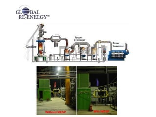 Waste to Energy Industrial Complex Plant 1
General Plant Revenue Dynamics-Multiple Revenue Streams
 Based on MSW 500 tons...