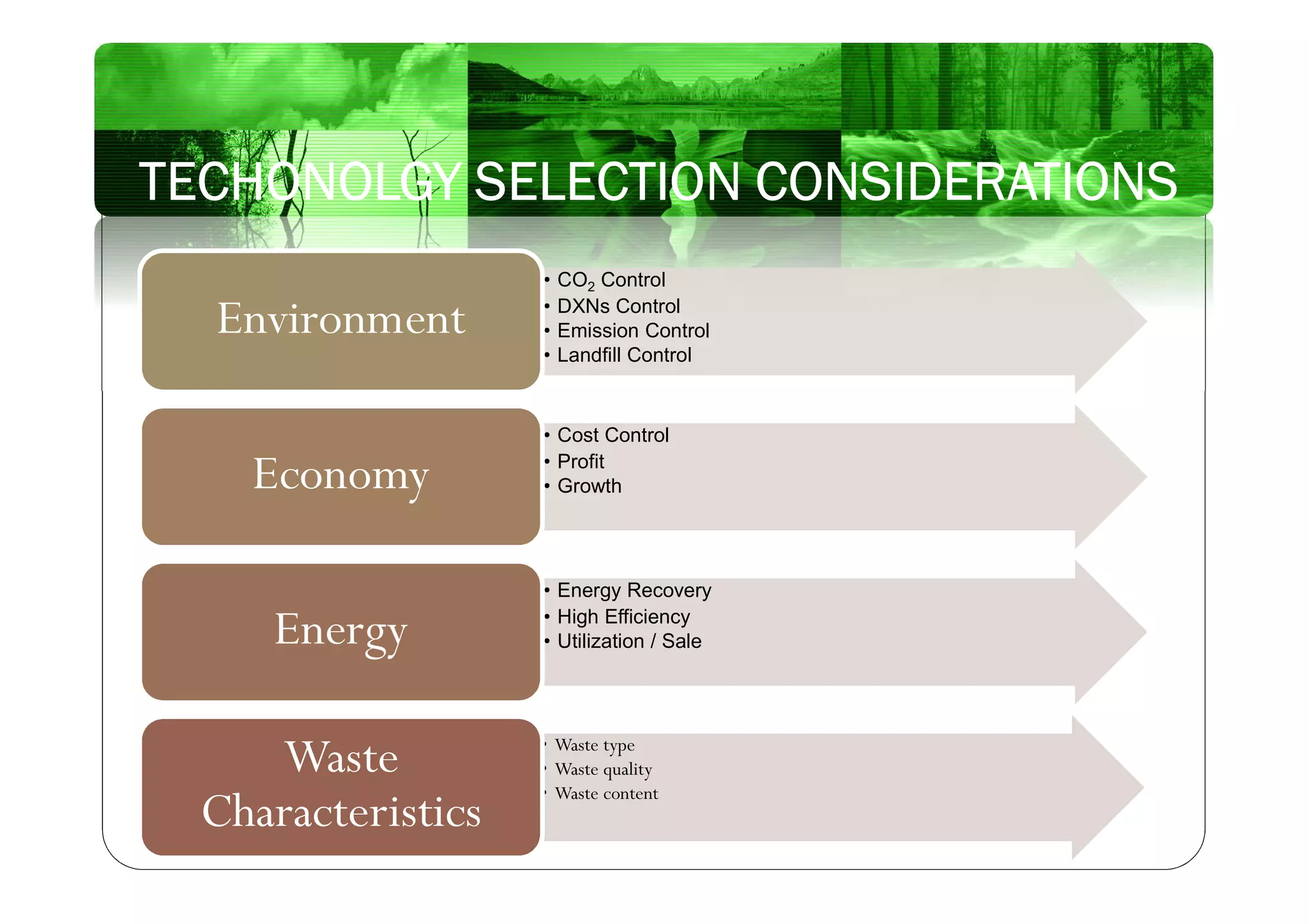 TECHONOLGY SELECTION CONSIDERATIONS
• CO2 Control
• DXNs Control
• Emission Control
• Landfill Control
Environment
• Cost Control
• Profit
• GrowthEconomy
• Energy Recovery
• High Efficiency
• Utilization / SaleEnergy
• Waste type
• Waste quality
• Waste content
Waste
Characteristics
 