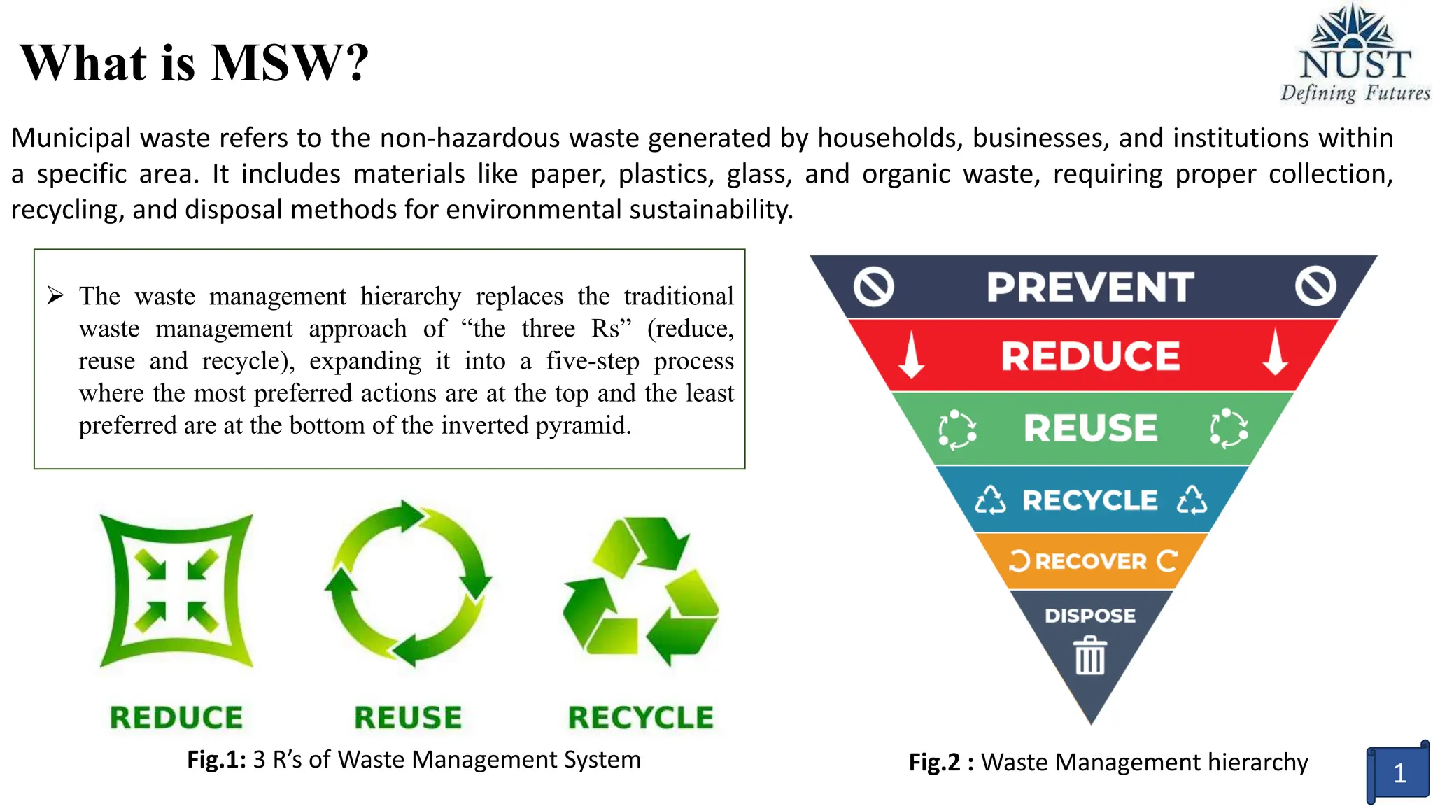 Waste to Energy - Plastic utilizationPresentation.pptx