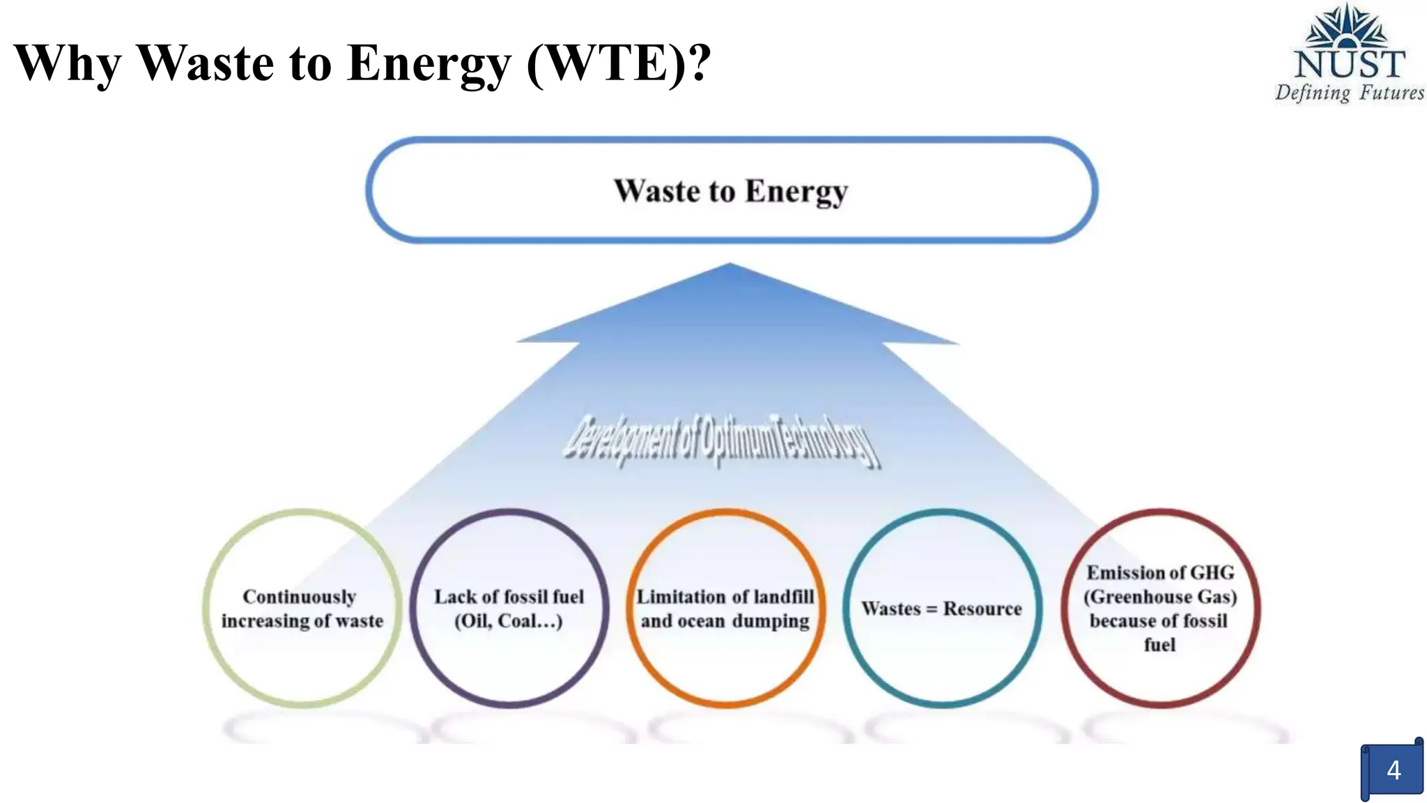 Waste to Energy - Plastic utilizationPresentation.pptx