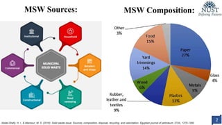 Waste to Energy - Plastic utilizationPresentation.pptx