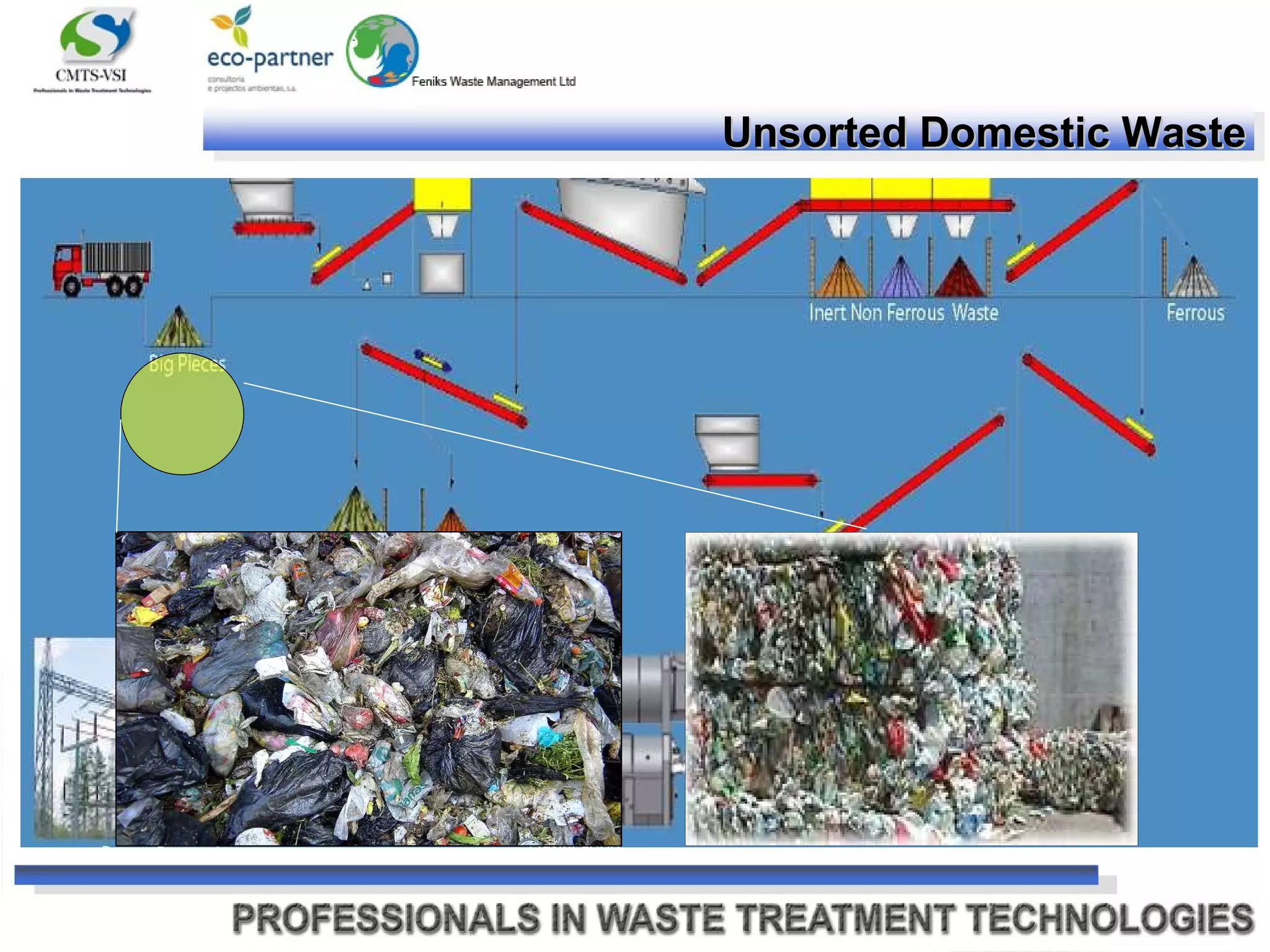 Unsorted Domestic Waste 