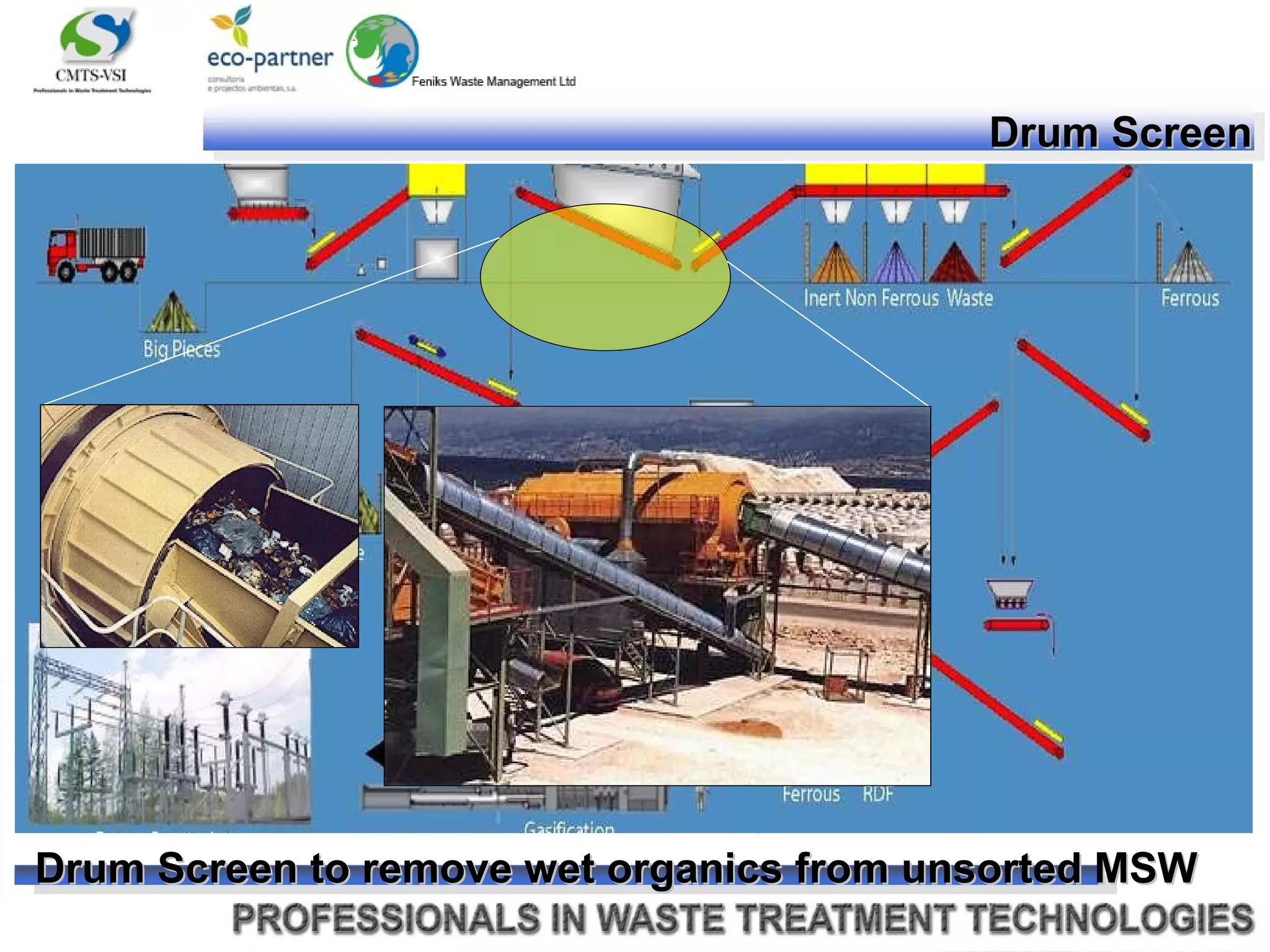 Drum Screen to remove wet organics from unsorted MSW Drum Screen 