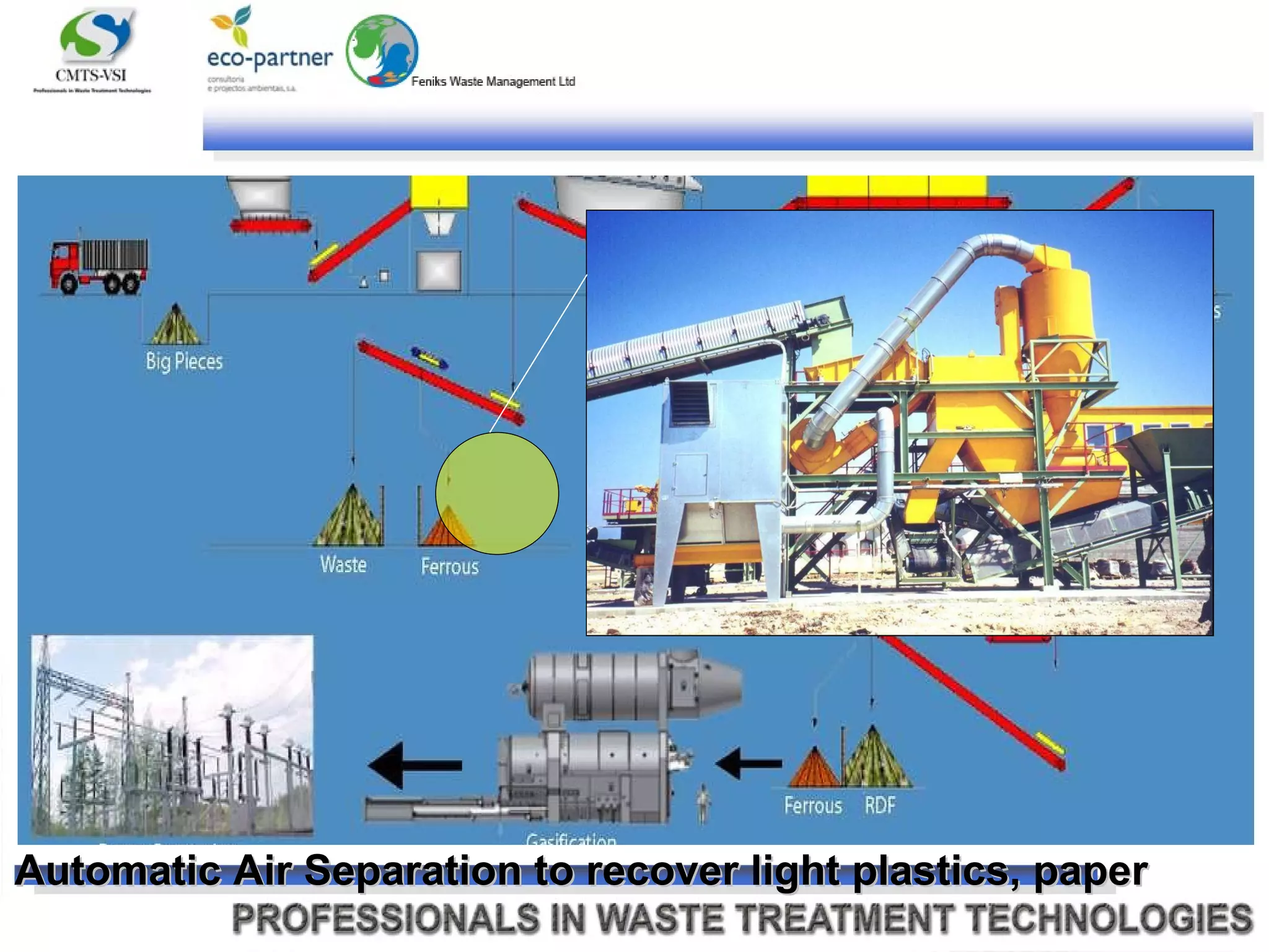 Automatic Air Separation to recover light plastics, paper 