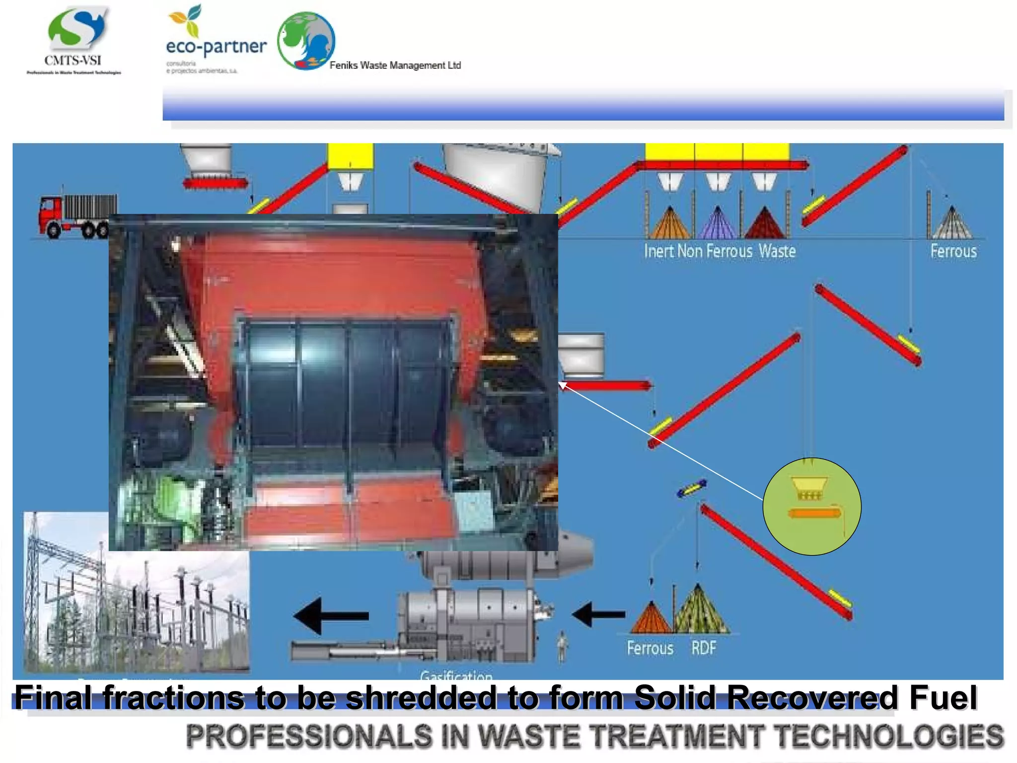 Final fractions to be shredded to form Solid Recovered Fuel 