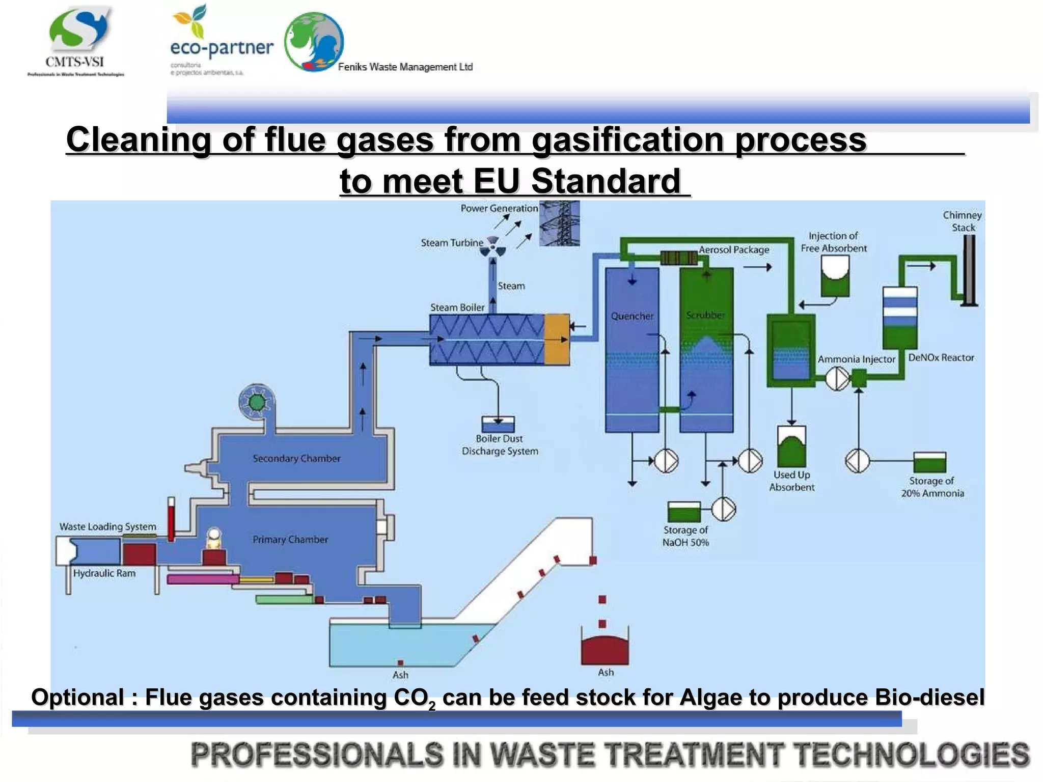 Cleaning of flue gases from gasification process  to meet EU Standard  Optional : Flue gases containing CO 2  can be feed stock for Algae to produce Bio-diesel 