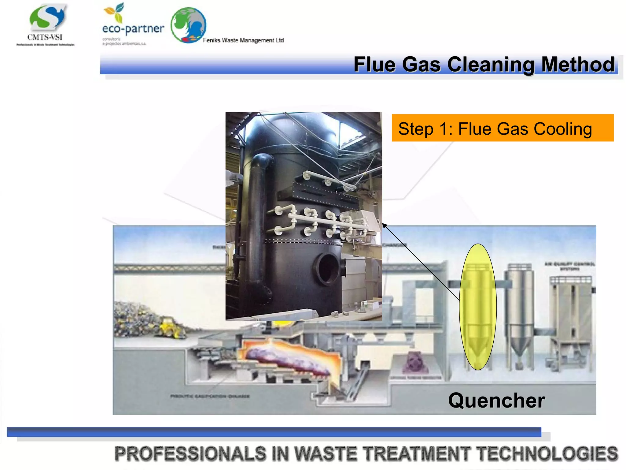 Step 1: Flue Gas Cooling Flue Gas Cleaning Method Quencher 