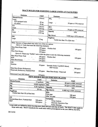 MA-CTB ULES FOR EXISTING
                                                LARGE UNMITLS AAT FACILITIES
                    Emission                        Liit
                   Dioxin/Furans                                                     Emission
                                                  ~~~(/dsc)                                                        Limit
                                                                            So 2
     Large
       ESP-equipped units
                                                    60 ng                  Lre29
       All others                                                                                             ppm or 75% removal
                                                        )Ong
                  Cd                             ~~~~~~~~(/dscm)
     Large                                                  HC
                                                  0.0         g           Large29pmo9%reva
                  Pb                             ~~~~~~~~~~(/dscm)
                                                            Oacity
                  Large                          ~~~~~~0.44
                                                     mg.10                                                         10
                                                                          Hig (/dscmn)                  0.8       ar 85% removal
                  Large                           2
                                                  ~~~~
                                                    7mg
                                     -
                                                                      ~            ~~
                                                                                    Visible less than 5% of the time
      NrOperator of large plants may select
                                             one of tetwo options
         Option A: Units must meet the following
   Mass Burn/Water Wall                             standards:
                                              205 ppmv Fluidize Bed
   RDF                                        2                                                                        180 ppmv
                                                50 ppmv
   Mass Burn Rotary
                                             250 ppmv
        Option B: Plants may "bubble" units
                                             within the plant to meet the following
    Mas Bur/Njater Wall                                                             standards:
                                             18 0ppmv EFluidize Bed
                                                                                                                       16 0 ppmv
            Mass Burn
            Rotary                       *   230 ppmv
                 u m R otary                ~~220 ppm v
   Modular
                                                   50 ppmv            Spreader Stoker Coal/RIDE Mixed,
  Mass Burn Rotary Refractories,-
  Waterwall, Refr-actory, Eluidized                             RDF Stocker        i
                                    Bed                                                                            200 ppmv
                                                  100 ppmv' Mass Burn Rotary
                                                                             Waterwall                             250 ppmv
       PuvrzdCoal, RDF Mixed
                                                  150 ppmv
                                   NEW SOURCE RULES FOR
                                                        NEWPAT
                  Emission                Limit
     Dioxij~urns                                      EmissionLit
                                              13n/sm                  523
                                                                                                          p    r8% remoa
             Cd                          ~~~~~~~~~0.020
                                             mg/dscm HI25pmo9%re
             Pb                                                                                                              va
                                             0 20 mg/ dsc m
                                             .                        O aci t y
                                                                       p              10
               PM                               24 mg             Hg ~~~'uscm)0.0mgo85
   FgitivesNx                                                                            re                                 va
    Visible less than 5% of the time
                                                                  Frtya
                                                                                                              180 ppm
                                                                                   After 1st
                                                                                   year                       150 ppm
 Modular/Mass Bum, Fluidized Bed
 RDF                                         ioo ppmv             *                iigAayis
                                             150 ppmv             *                MtrasSprto Plan
  Large unit are defie athsbunnmoehn25tnsacday
    large units only. MAC? standards                               ofwse    heMC ue apply to
                                     for small unt will be promulgate
                                                                      nteya    00b the EPA.

08/14/00
 