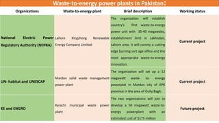 Waste-to-energy power plants in Pakistan:
Organizations Waste-to-energy plant Brief description Working status
National Electric Power
Regulatory Authority (NEPRA)
Lahore Xingzhong Renewable
Energy Company Limited
The organization will establish
country’s first waste-to-energy
power unit with 35-40 megawatts,
establishment limit in Lakhodair,
Lahore area. It will convey a cutting
edge burning sort age office and the
most appropriate waste-to-energy
innovation.
Current project
UN- habitat and UNESCAP
Mardan solid waste management
power plant
The organization will set up a 12
megawatt waste- to- energy
powerplat in Mardan city of KPK
province in the area of Gully Bagh.
Current project
KE and ENGRO
Karachi municipal waste power
plant
The two organizations will join to
develop a 50 megawatt waste-to-
energy powerplant with an
estimated cost of $175 million
Future project
 