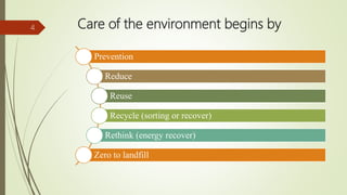 Waste to wealth | PPTX
