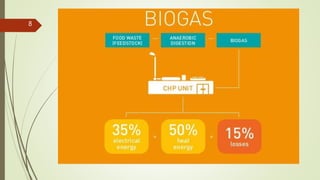 Waste to wealth | PPTX