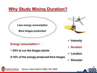 Why Study Mixing Duration?
 Intensity
 Duration
 Location
 Diameter
Energy consumption =
~ 54% to run the biogas plants
5-10% of the energy produced from biogas
Source: Dachs Rehm 2006, FAL 2005
Less energy consumption
More biogas production
3
2
 
