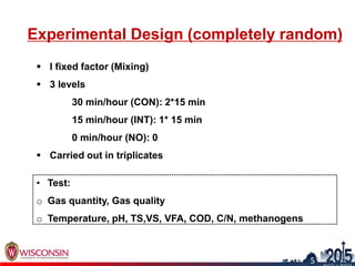 Experimental Design (completely random)
 I fixed factor (Mixing)
 3 levels
30 min/hour (CON): 2*15 min
15 min/hour (INT): 1* 15 min
0 min/hour (NO): 0
 Carried out in triplicates
• Test:
o Gas quantity, Gas quality
o Temperature, pH, TS,VS, VFA, COD, C/N, methanogens
6
5
 