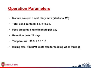 Operation Parameters
• Manure source: Local diary farm (Madison, WI)
• Total Solid content: 5.5 ± 0.5 %
• Feed amount: 8 kg of manure per day
• Retention time: 21 days
• Temperature: 33.5 ±0.8 °C
• Mixing rate: 400RPM (safe rate for feeding while mixing)
8
7
 