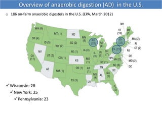 Overview of anaerobic digestion (AD) in the U.S.
o 186 on-farm anaerobic digesters in the U.S. (EPA, March 2012)
Wisconsi...
