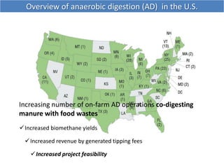 Increasing number of on-farm AD operations co-digesting
manure with food wastes
Increased biomethane yields
Increased re...