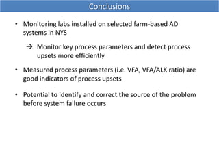Conclusions
• Monitoring labs installed on selected farm-based AD
systems in NYS
 Monitor key process parameters and dete...