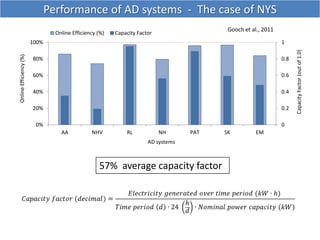 0
0.2
0.4
0.6
0.8
1
0%
20%
40%
60%
80%
100%
AA NHV RL NH PAT SK EM
CapacityFactor(outof1.0)
OnlineEfficiency(%)
AD systems...