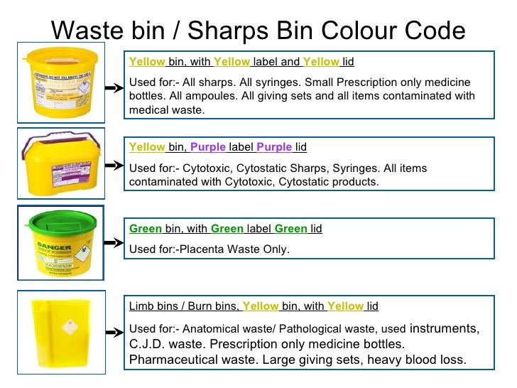 Frimley Waste Training