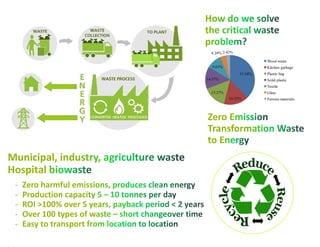 Zero Emissions Waste to Energy Technology