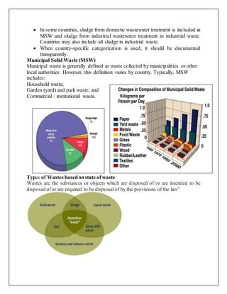  In some countries, sludge from domestic wastewater treatment is included in
MSW and sludge from industrial wastewater treatment in industrial waste.
Countries may also include all sludge in industrial waste.
 When country-specific categorization is used, it should be documented
transparently.
Municipal Solid Waste (MSW)
Municipal waste is generally defined as waste collected by municipalities or other
local authorities. However, this definition varies by country. Typically, MSW
includes:
Household waste;
Garden (yard) and park waste; and
Commercial / institutional waste.
Types of Wastes basedonstate of waste
Wastes are the substances or objects which are disposed of or are intended to be
disposed ofor are required to be disposed of by the provisions of the law”
 