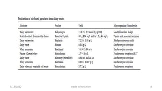 3/13/2022 waste valorization 16
 