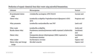 3/13/2022 18
waste valorization
 