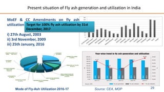 29
Present situation of Fly ash generation and utilization in India
MoEF & CC Amendments on fly ash
utilization:
i) 27th August, 2003
ii) 3rd November, 2009
iii) 25th January, 2016
Target for 100% fly ash utilization by 31st
December, 2017
Mode of Fly-Ash Utilization 2016-17 Source: CEA, MOP
 