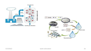 3/13/2022 33
waste valorization
 