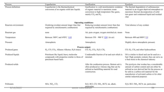 3/13/2022 waste valorization 39
Process Liquefaction Gasification Pyrolysis
Process definition Liquefaction is the thermochemical
conversion of an organic solid into liquids.
Gasification is a sub-stoichiometric oxidation
of organic material to maximize waste
conversion to high temperature flue gases,
mainly CO2 and H2.
The thermal degradation of carbonaceous
material in an oxygen deprived atmosphere to
maximize thermal decomposition of solid
into gases and condensed liquid and residual
char.
Operating conditions:
Reaction environment Oxidizing (oxidant amount larger than that
required by stoichiometric combustion)
Reducing (oxidant amount lower than that
required by stoichiometric combustion)
Total absence of any oxidant
Reactant gas none Air, pure oxygen, oxygen enriched air, steam None
Temperature Between 300oC and 450oC [19] Between 550 – 900 oC [20] (in air) Between 400 and 800oC [3]
Pressure Atmospheric Atmospheric Slightly above atmospheric pressure
Process output:
Produced gases H2, CO, CO2, Alkanes Alkenes, H2S (trace) CO, H2, CO2, H2O, CH4 CO, H2, CH4 and other hydrocarbons
Produced liquids Petroleum like liquid, heavy molecular
compounds with properties similar to those of
petroleum based fuels.
Condensable fraction of tar and soot which is
minimal.
Oil is similar to diesel and can be used as a
fuel. High aromatic content, thus can serve as
a feed stock in the chemical industry
Produced solids After the combustion process. Bottom ash is
often produced as vitreous slag that can be
utilized as backfilling material for road
construction.
The pyrolysis char residue has a considerable
amount of carbon content and can either be
utilized as tyre derived fuel for the process or
be sold as a carbon-rich material for the
manufacture of activated carbon or for other
similar industrial purposes
Pollutants SOx, NOx, CO, H2S, HCl, CO, NH3, HCN, tar, alkali,
particulate.
H2S, HCl, NH3, HCN, tar, particulate.
 