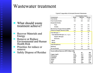 What should waste treatment achieve? Recover Materials and Energy Remove or Reduce Environmental and Human Health Risk  Priorities for reduce or remove Safely Dispose of Residue Wastewater treatment 