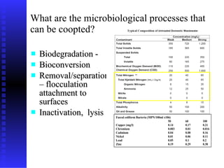 What are the microbiological processes that can be coopted? Biodegradation -  Bioconversion Removal/separation – flocculation attachment to surfaces Inactivation,  lysis  