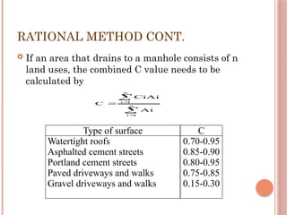 Design Drain Rational Method design and process of Waste Water engineering .pptx