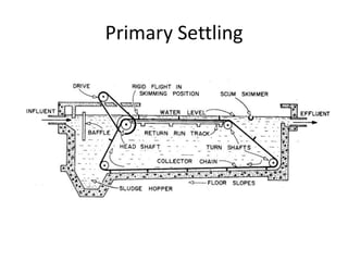 Primary Setting Tank Wastewater Treatment | PPTX