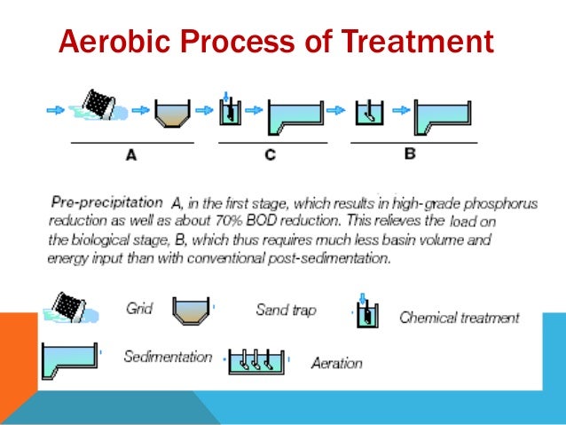 Phd Thesis On Wastewater Treatment dissertation on waste water treatment