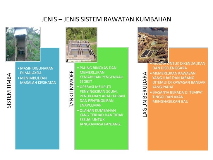 Waste Water Engineering
