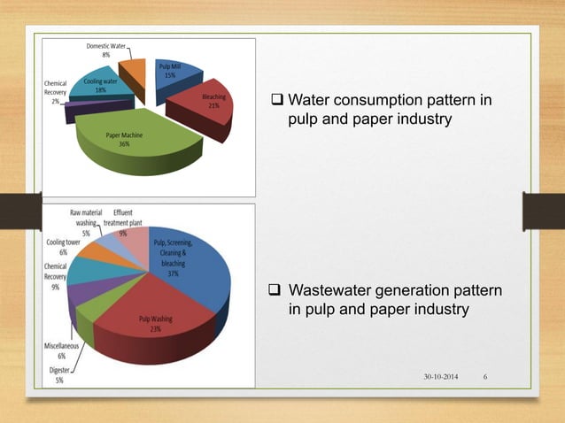 Wastewater management in pulp and paper industry | PPT