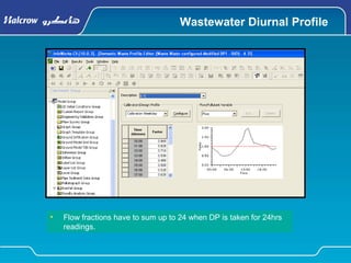 Wastewater Diurnal Profile
• Flow fractions have to sum up to 24 when DP is taken for 24hrs
readings.
 