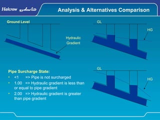 Analysis & Alternatives Comparison
Pipe Surcharge State:
• <1 => Pipe is not surcharged
• 1.00 => Hydraulic gradient is less than
or equal to pipe gradient
• 2.00 => Hydraulic gradient is greater
than pipe gradient
Ground Level
Hydraulic
Gradient
Hydraulic
Gradient
HG
GL
HG
GL
 