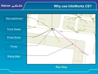 Why use InfoWorks CS?
Plan View
Trunk Sewer
Pump Sump
Pump
Rising Main
Sub-catchment
 
