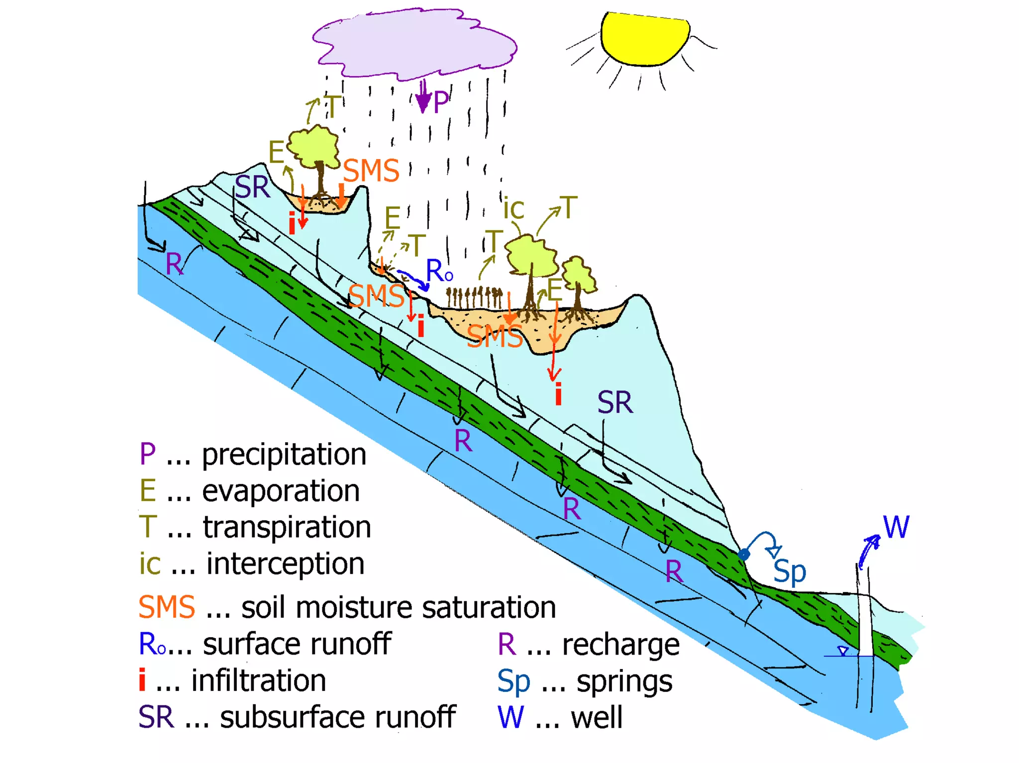 Wastewater sampling and treatment   كورس تدريبي عن أخذ العينات والتحاليل لمياه الصرف الصحي