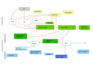 Wastewater sampling and treatment   كورس تدريبي عن أخذ العينات والتحاليل لمياه الصرف الصحي