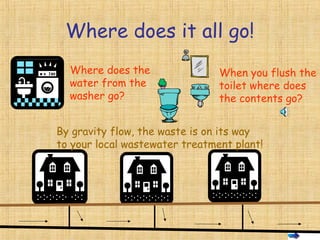Where does it all go!
Where does the
water from the
washer go?
When you flush the
toilet where does
the contents go?
By gravity flow, the waste is on its way
to your local wastewater treatment plant!
 